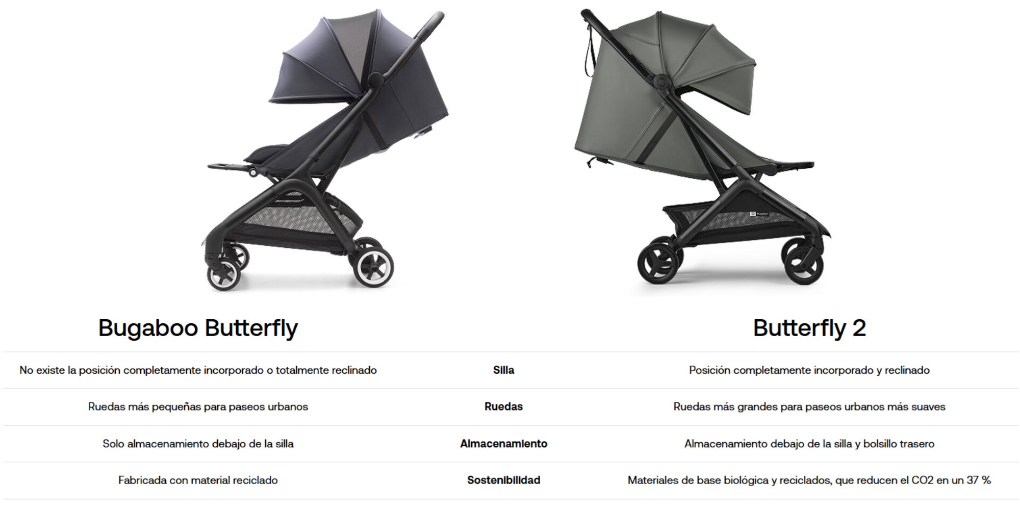 Butterfly%20comparativa.jpg